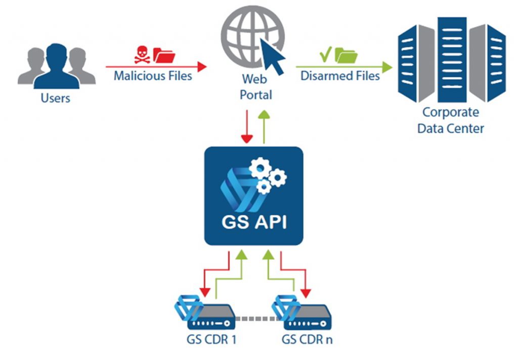 secure file sharing software